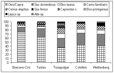 Ponderea speciilor pe fragmente la Cauce / The species frequencie as fragments at Cauce 